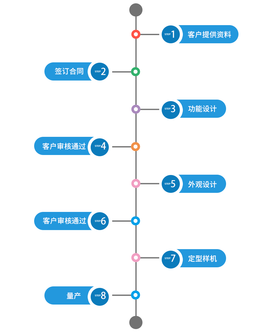 主營產(chǎn)品有三角度測光儀、木材光澤度儀、油墨光澤度儀、測光儀、薄膜光澤度儀、紙張光澤度儀、石材光澤度儀、皮革光澤度儀、涂層光澤度儀、油漆光澤度儀、小孔徑光澤度儀、金屬光澤度儀、光澤度計、光澤度儀、亮度儀等